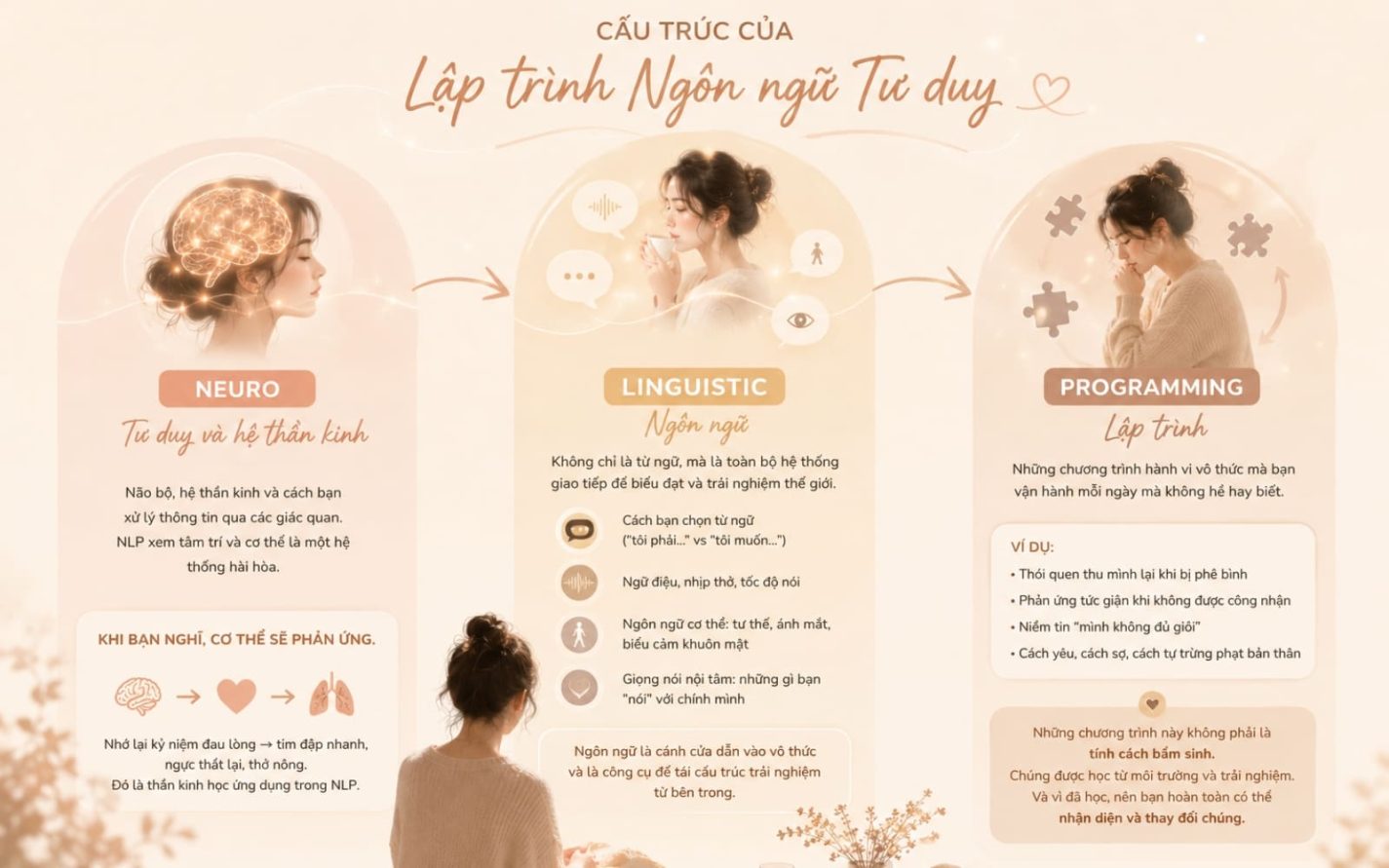 cấu trúc NLP