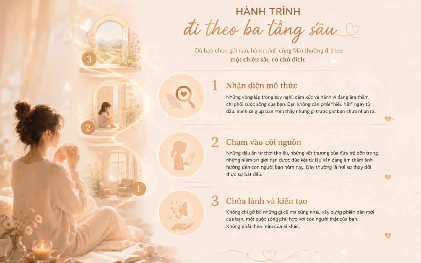 hành trình NLP coaching